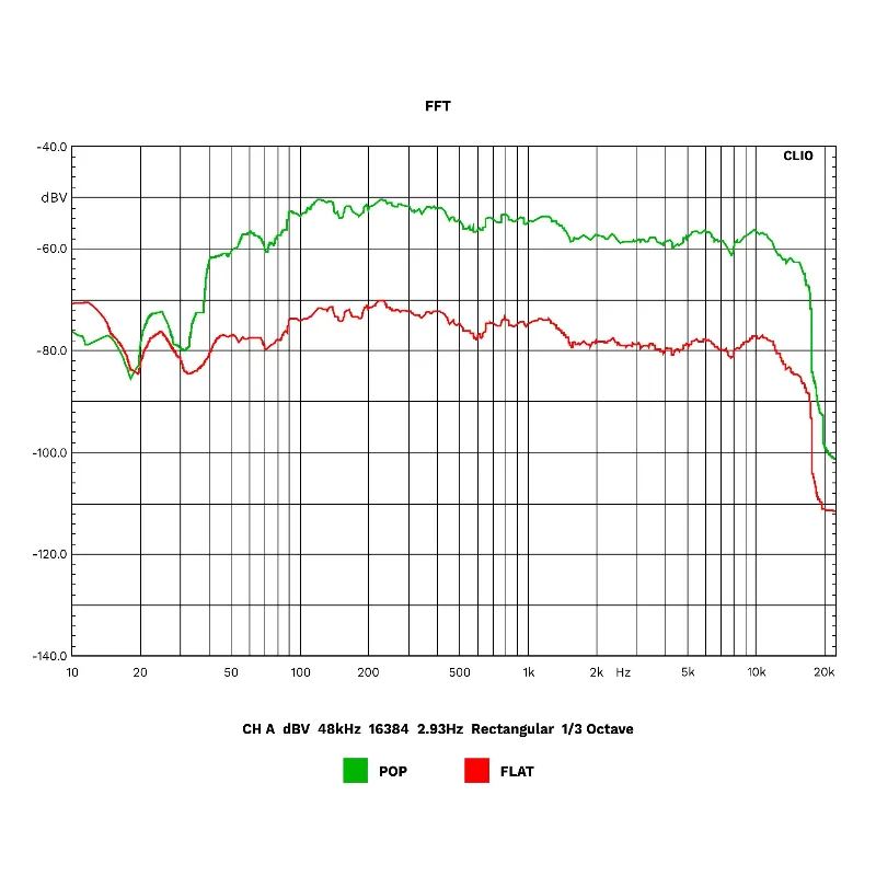 Amplificator USB BT FM DAB+ Kruger&Matz